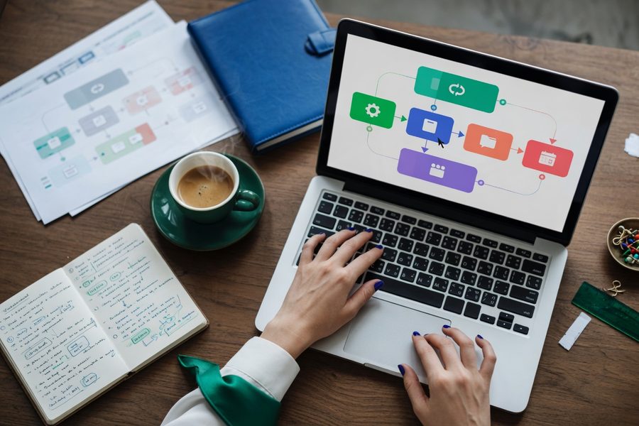 User building a hybrid workflow in a low-code automation platform.